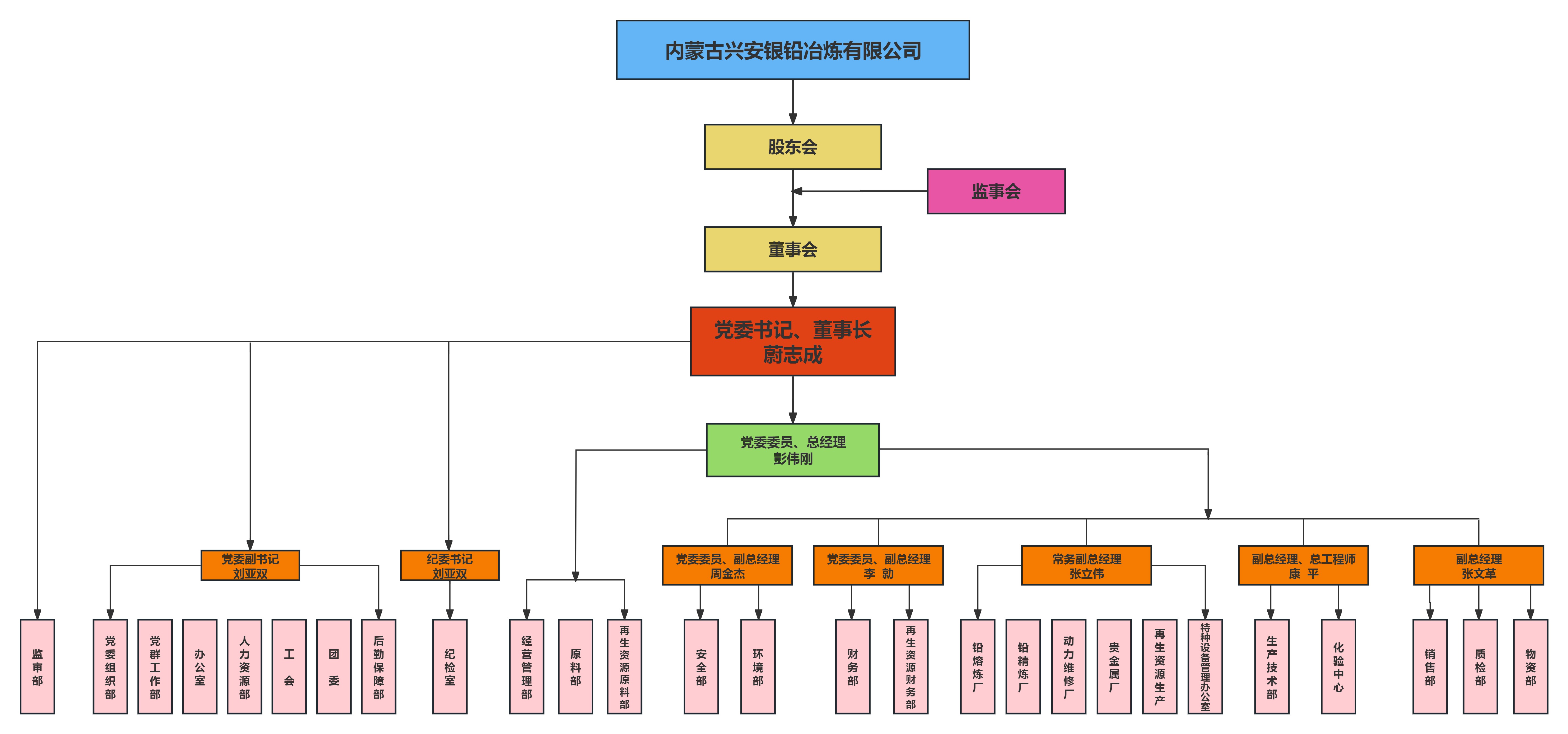 組織架構(gòu)圖.jpg